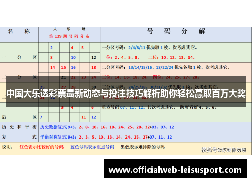 中国大乐透彩票最新动态与投注技巧解析助你轻松赢取百万大奖