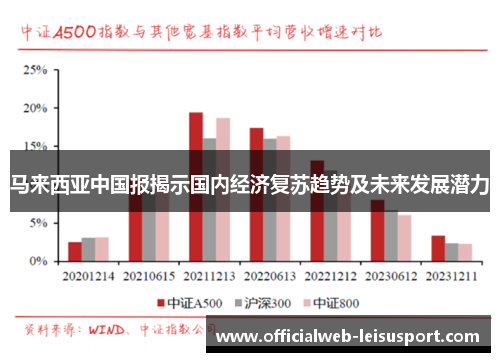 马来西亚中国报揭示国内经济复苏趋势及未来发展潜力